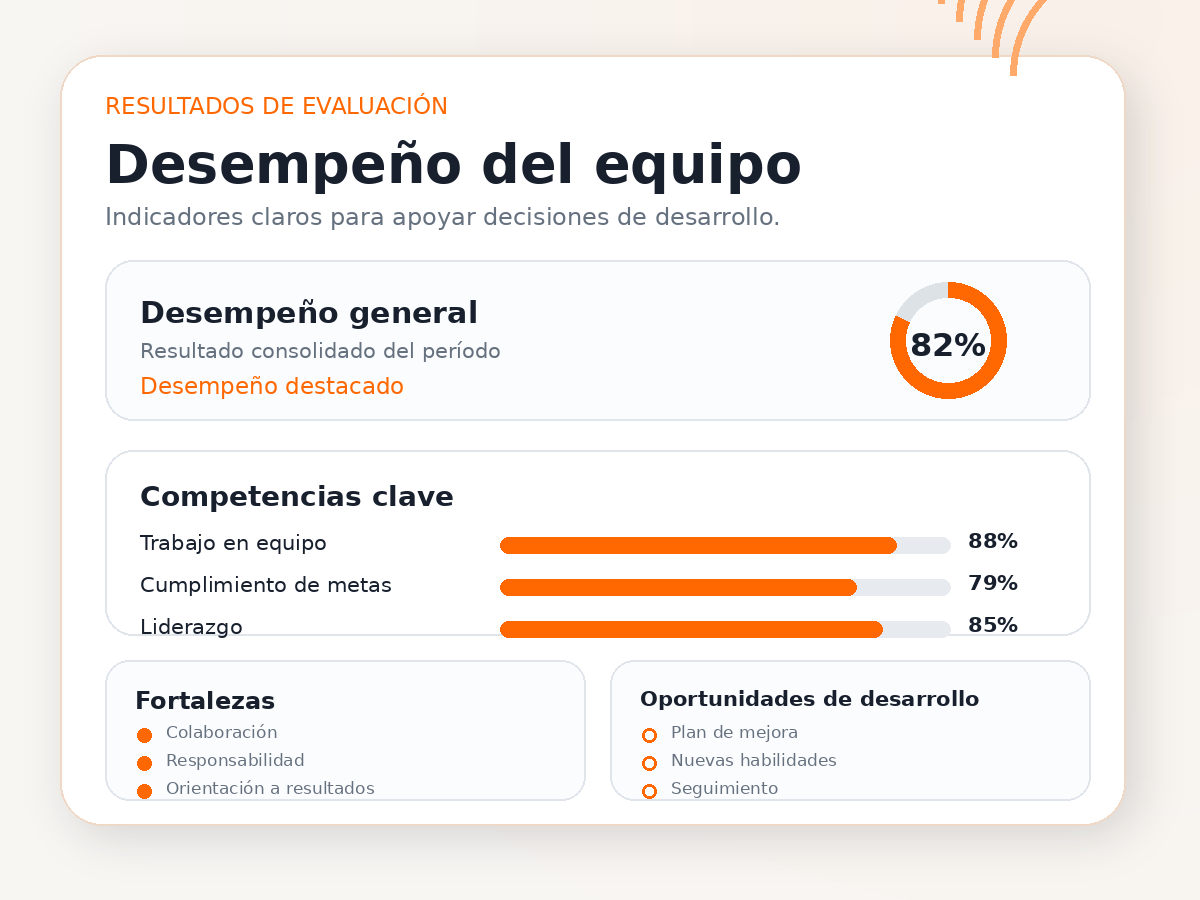 Ejemplo visual de resultados de una evaluación de desempeño con desempeño general de 82 por ciento y competencias laborales